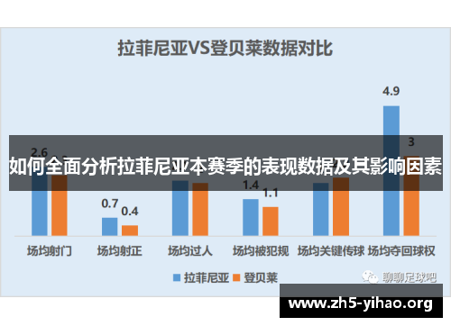 如何全面分析拉菲尼亚本赛季的表现数据及其影响因素