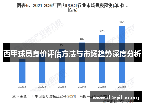 西甲球员身价评估方法与市场趋势深度分析