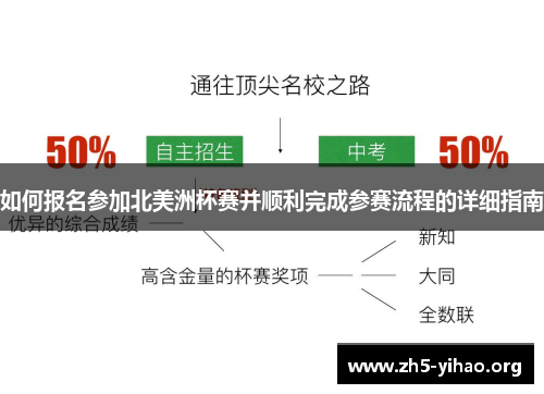 如何报名参加北美洲杯赛并顺利完成参赛流程的详细指南