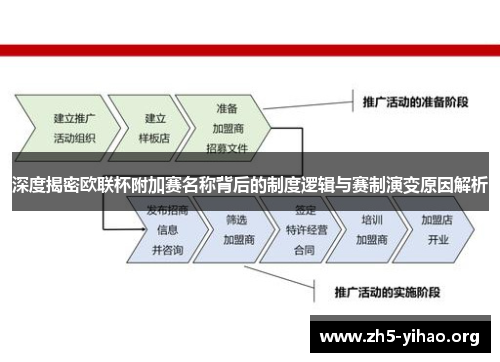 深度揭密欧联杯附加赛名称背后的制度逻辑与赛制演变原因解析
