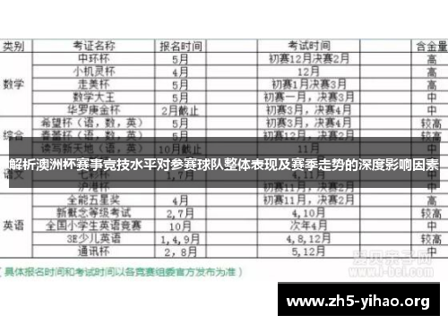 解析澳洲杯赛事竞技水平对参赛球队整体表现及赛季走势的深度影响因素
